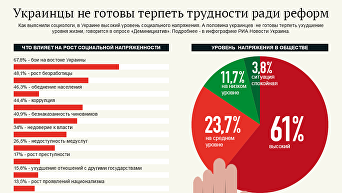 Украинцы не готовы терпеть трудности ради реформ. Инфографика