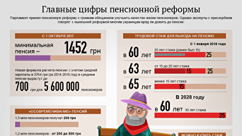 Главные цифры пенсионной реформы. Инфографика