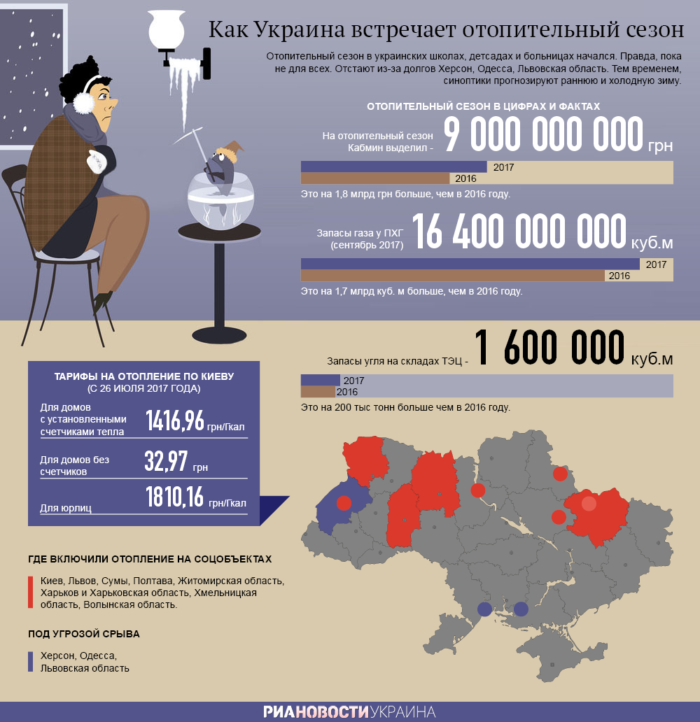 Отопительный сезон в Украине: пока не для всех. Инфографика