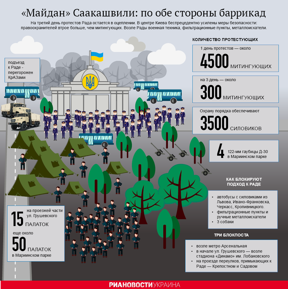 Майдан Саакашвили: по обе стороны баррикад. Инфографика