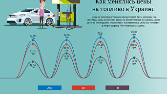 Цены на топливо в Украине. Инфографика