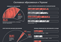 Состояние образования в Украине. Инфографика