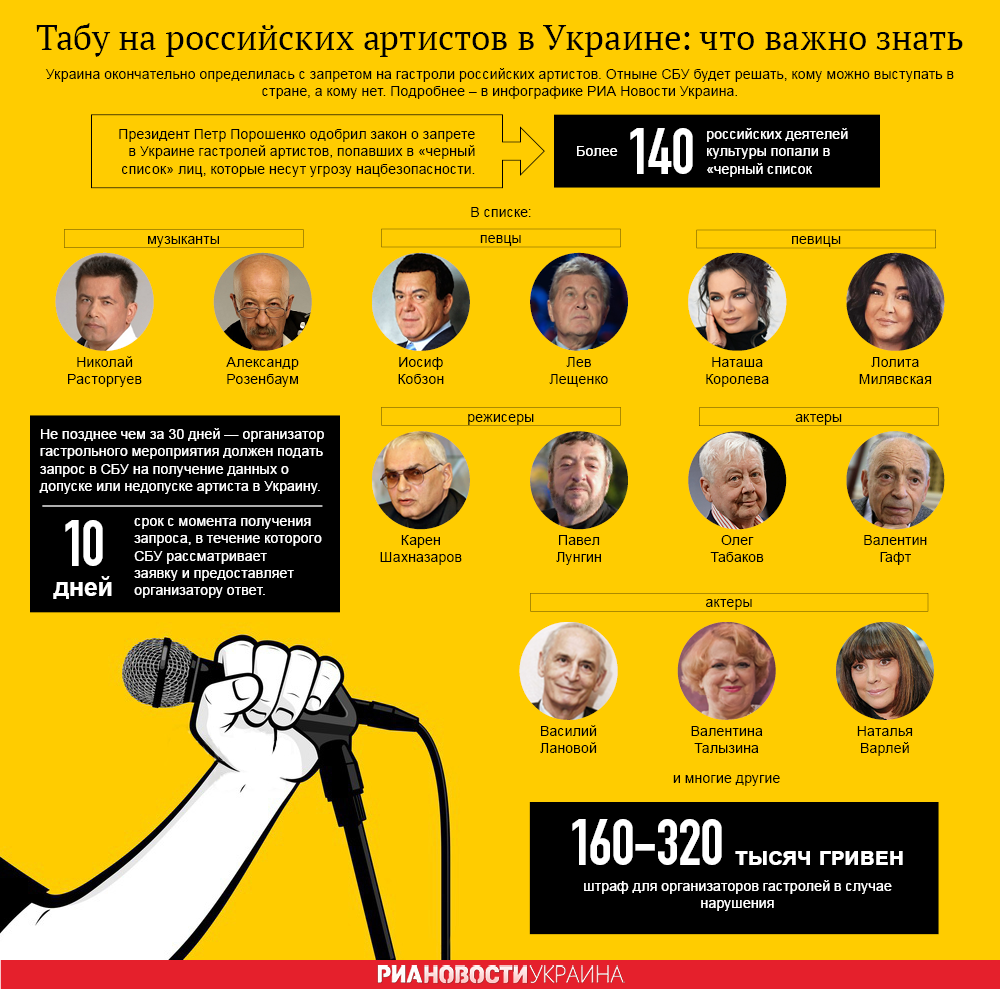 Табу на российских артистов в Украине: что важно знать