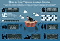 Украина в антирейтингах. Инфографика