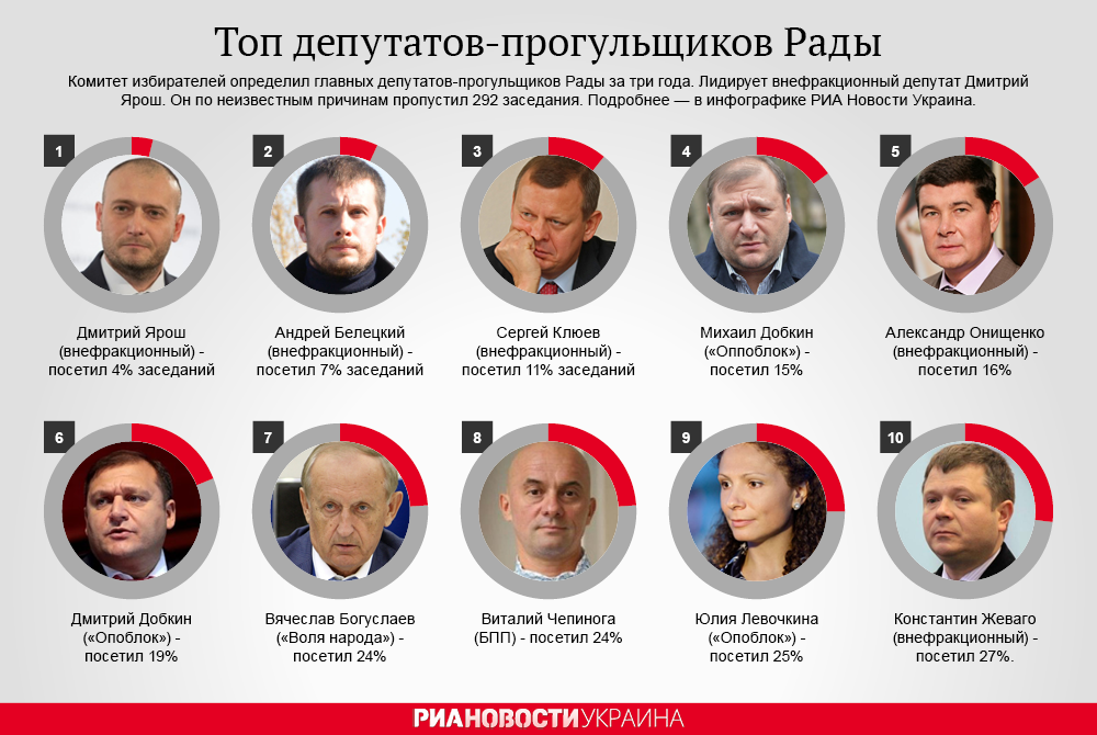 Список депутатов народного