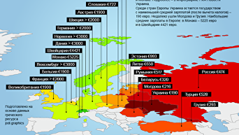 Украина - аутсайдер по зарплатам в Европе