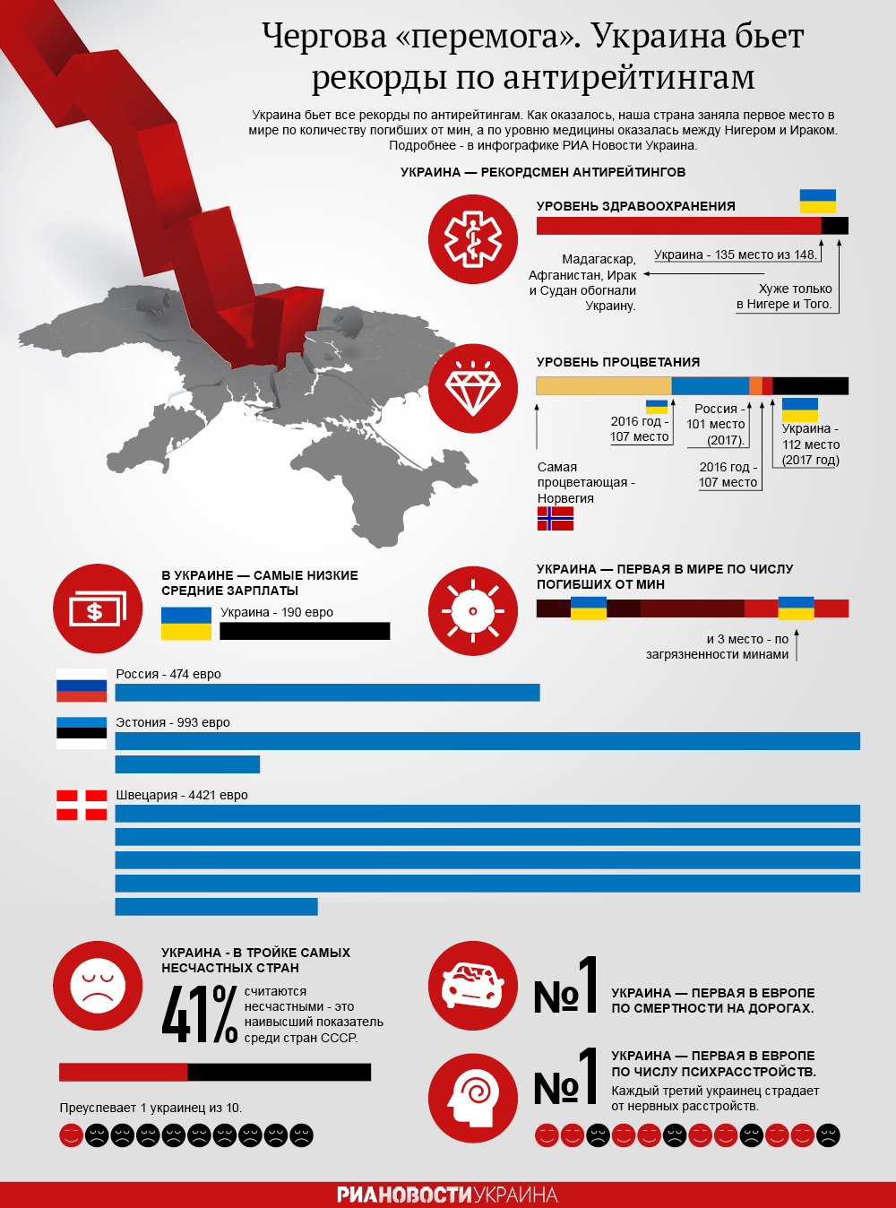 Рекорды Украины в антирейтингах. Инфографика
