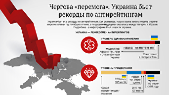 Рекорды Украины в антирейтингах. Инфографика