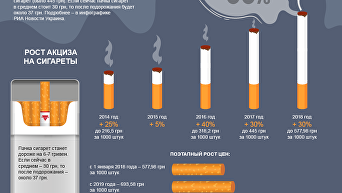 На сколько подорожают сигареты в Украине
