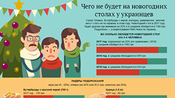 Чего не будет на новогодних столах украинцев. Инфографика
