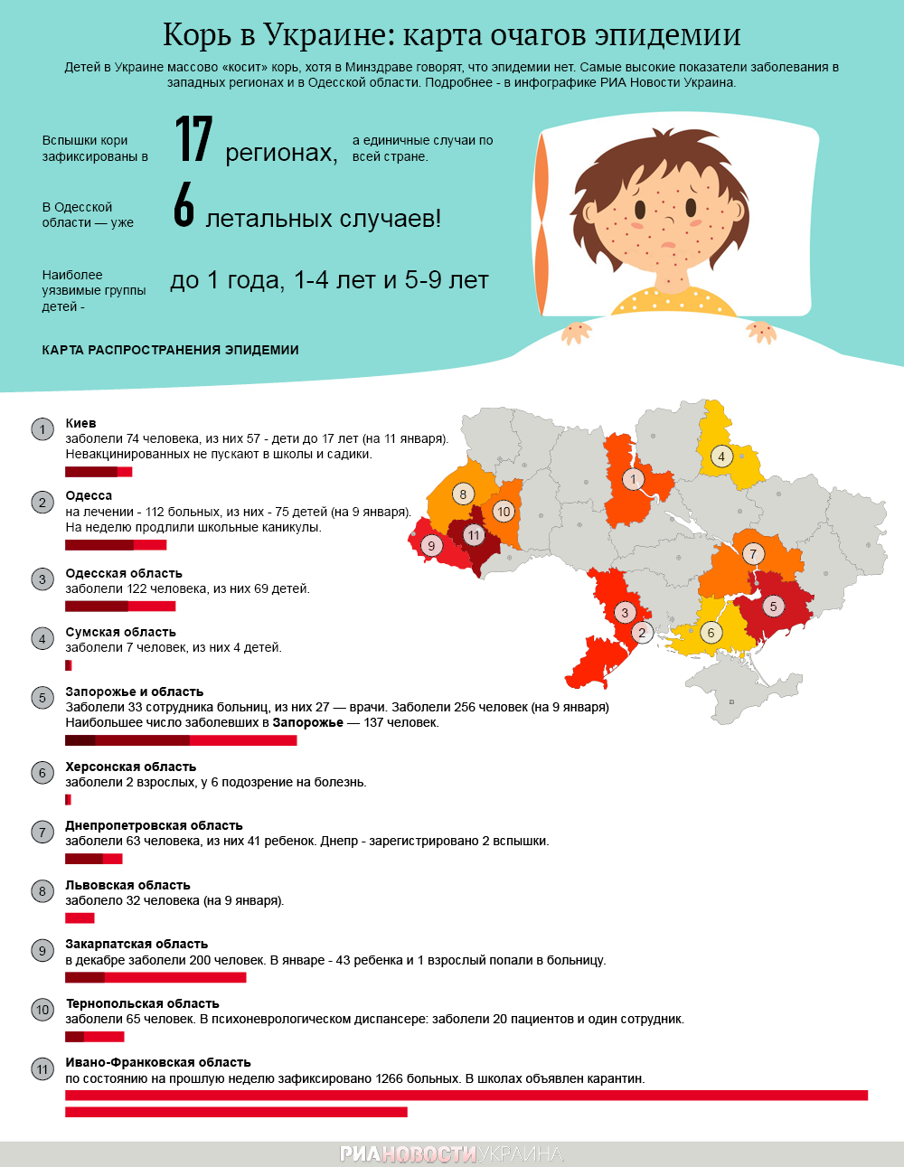 Карта распространения кори в Украине