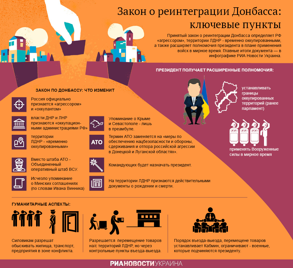 Закон о реинтеграции Донбасса: ключевые пункты