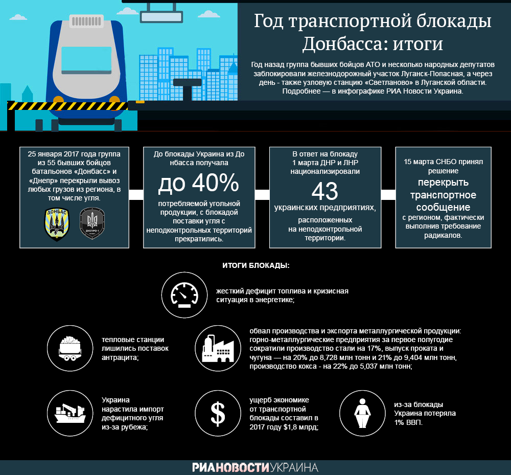 Год транспортной блокады Донбасса