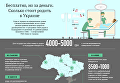 Сколько стоит родить в Украине. Инфографика