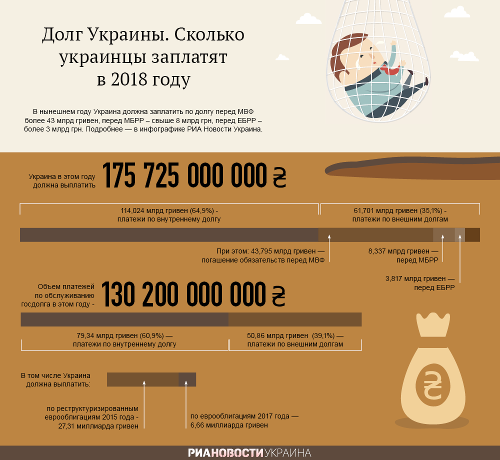 Долг Украины