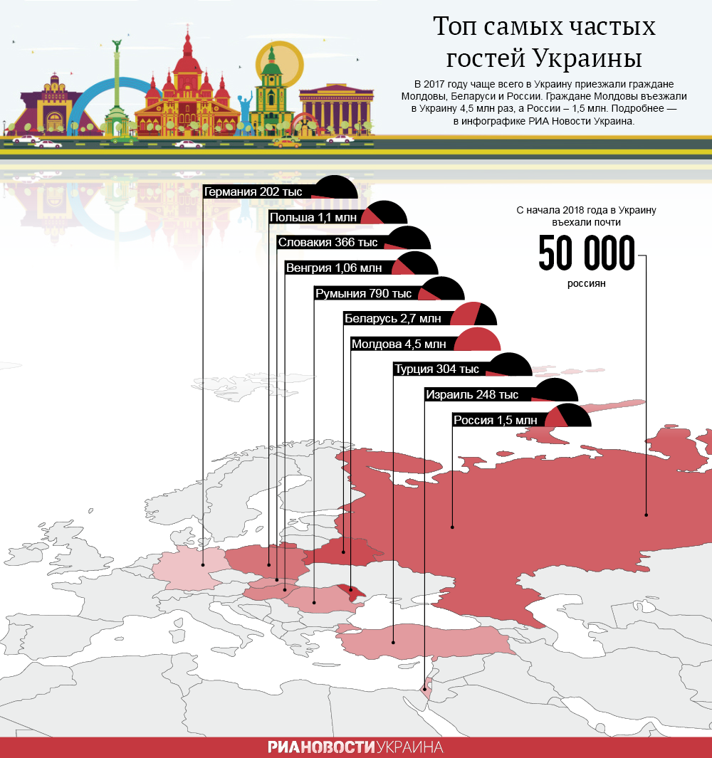 Топ самых частых гостей Украины. Инфографика