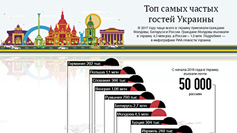 Топ самых частых гостей Украины. Инфографика