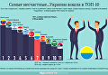 Украина в ТОПе несчастных стран. Инфографика