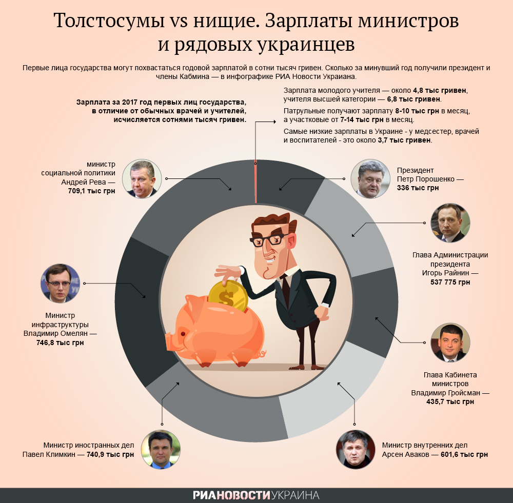 Зарплаты министров и украинцев в цифрах. Инфографика