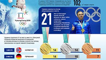 Украина и итоги Олимпиады в цифрах. Инфографика