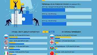 Как заробитчане влияют на экономику Украины