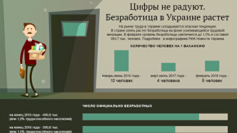 Цифры не радуют. Безработица растет в Украине. Инфографика