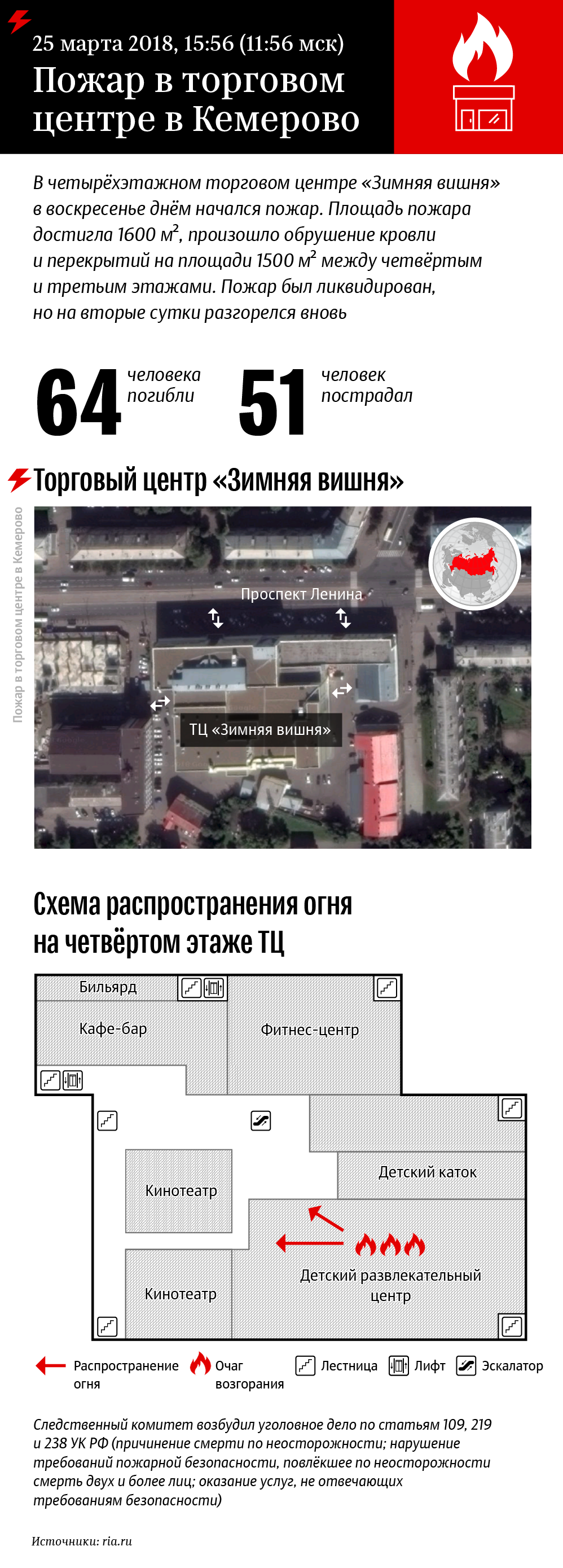 Пожар в торговом центре в Кемерово. Инфографика