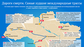 Худшие дороги Украины. Инфографика