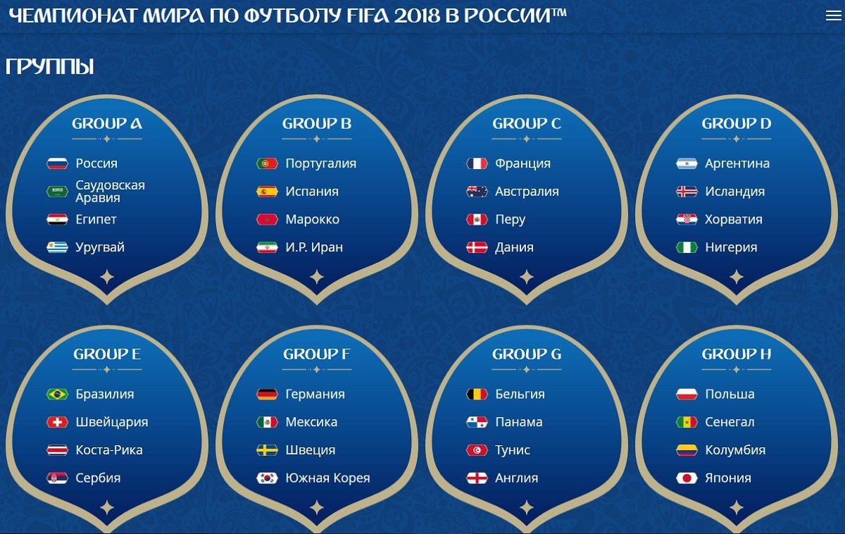 Все участники Чемпионата мира по футболу 2018 года