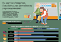Покупательская способность украинцев. Инфографика