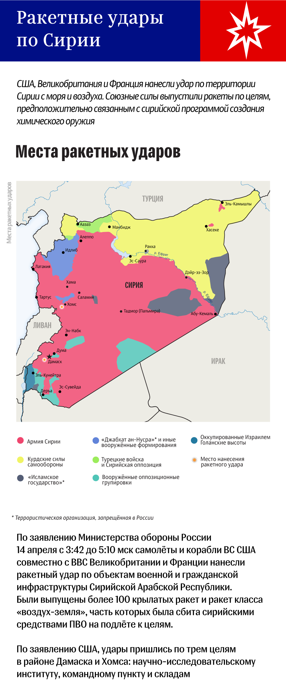 Ракетные удары по Сирии. Инфографика