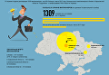 Украина, наши дни. Кризис кризисом, а миллионеров все больше. Инфографика