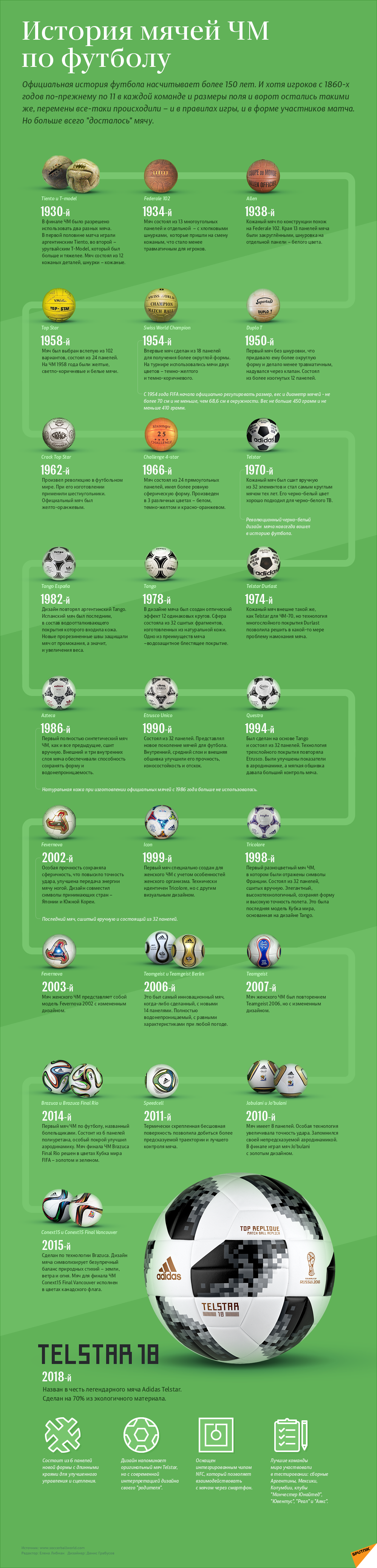 История мячей чемпионатов мира по футболу