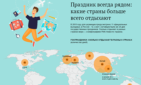 Долой работу, праздник рулит. Сколько отдыхают в Украине и мире. Инфографика