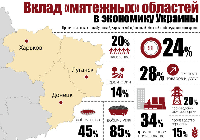 Вклад мятежных областей в экономику Украины