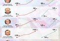 Зарплаты и курс доллара во времена украинских президентов