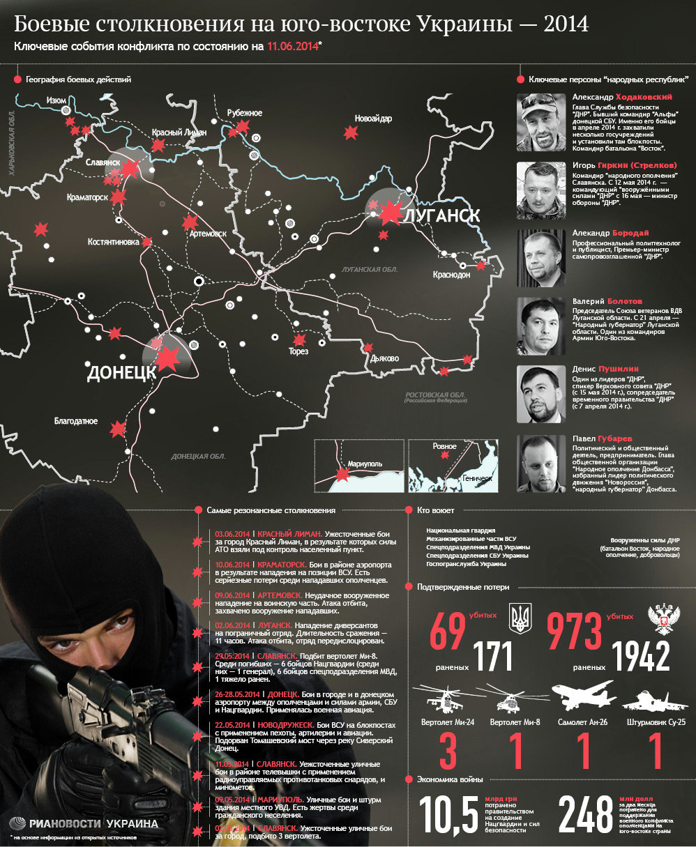 Боевые столкновения на юго-востоке Украины - 2014