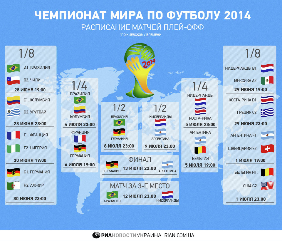 Расписание матчей плей-офф ЧМ по футболу. Инфографика