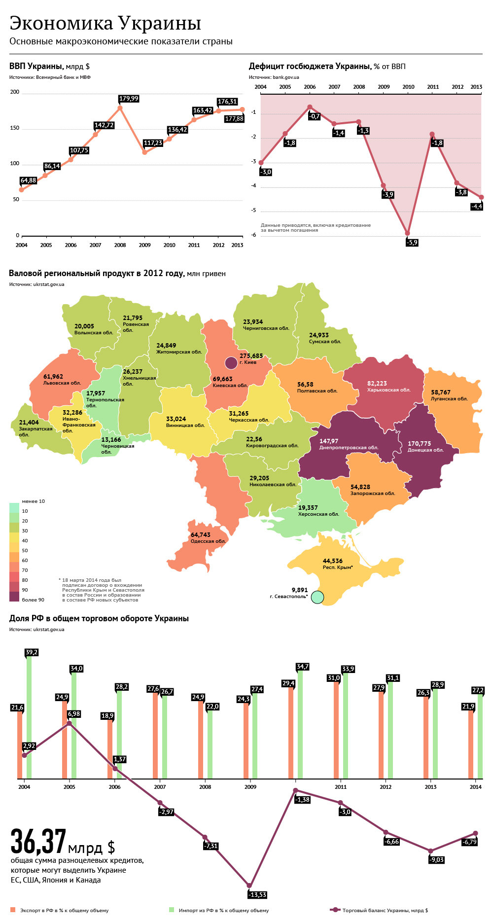 Экономика Украины. Инфографика
