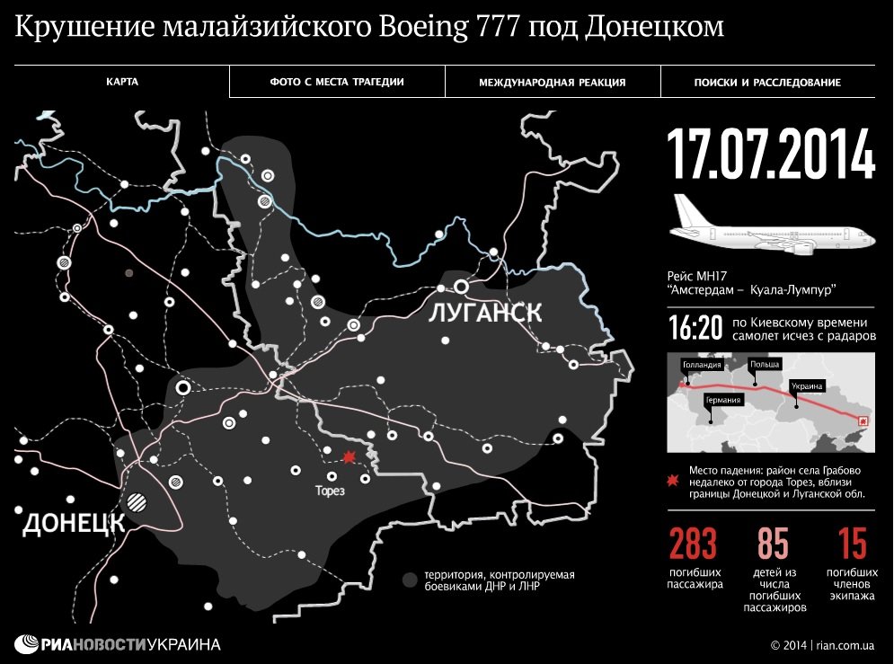 Крушение малайзийского Boeing 777 под Донецком. Инфографика