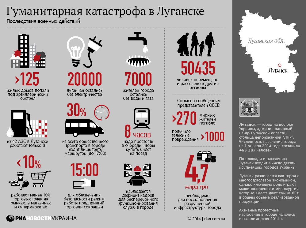 Гуманитарная катастрофа в Луганске. Инфографика
