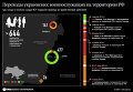 Переходы украинских военных на территорию РФ. Инфографика