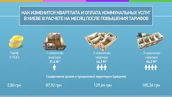 Тарифы на все жилищно-коммунальные услуги в Киеве. Инфографика.