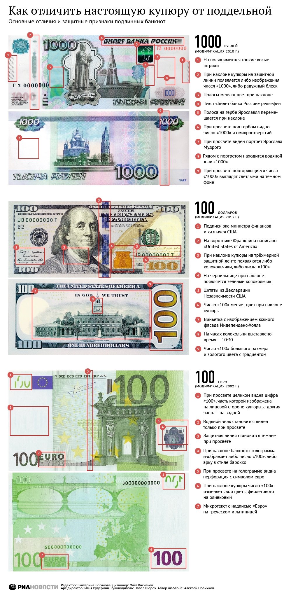 Рубли, доллары, евро. Как отличить настоящую купюру от поддельной. Инфографика