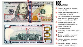 Рубли, доллары, евро. Как отличить настоящую купюру от поддельной. Инфографика