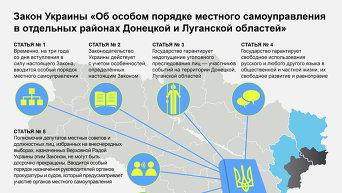 Закон о статусе отдельных территорий Донбасса. Инфографика