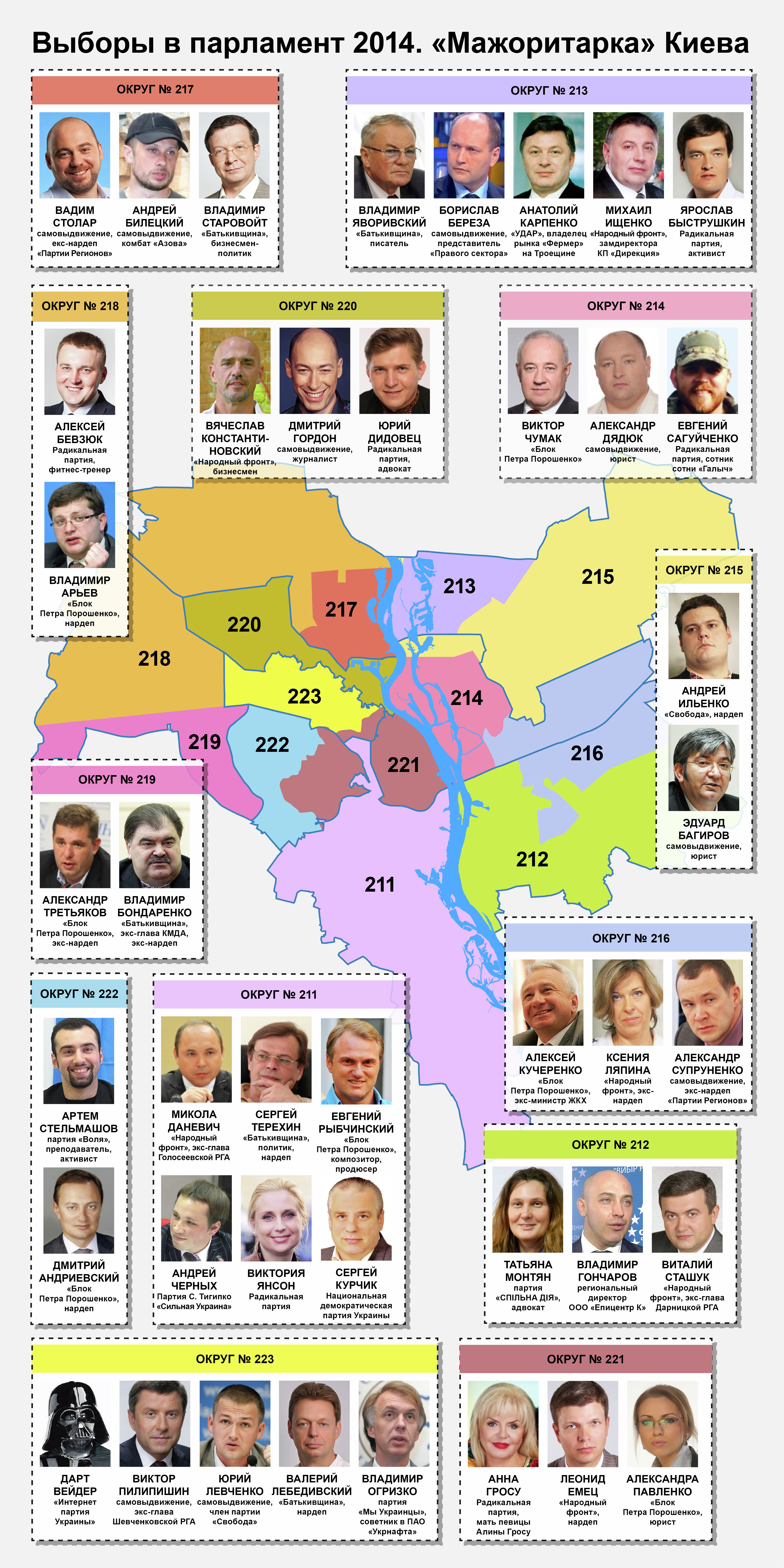 Выборы в парламент 2014. Мажоритарка Киева. Инфографика