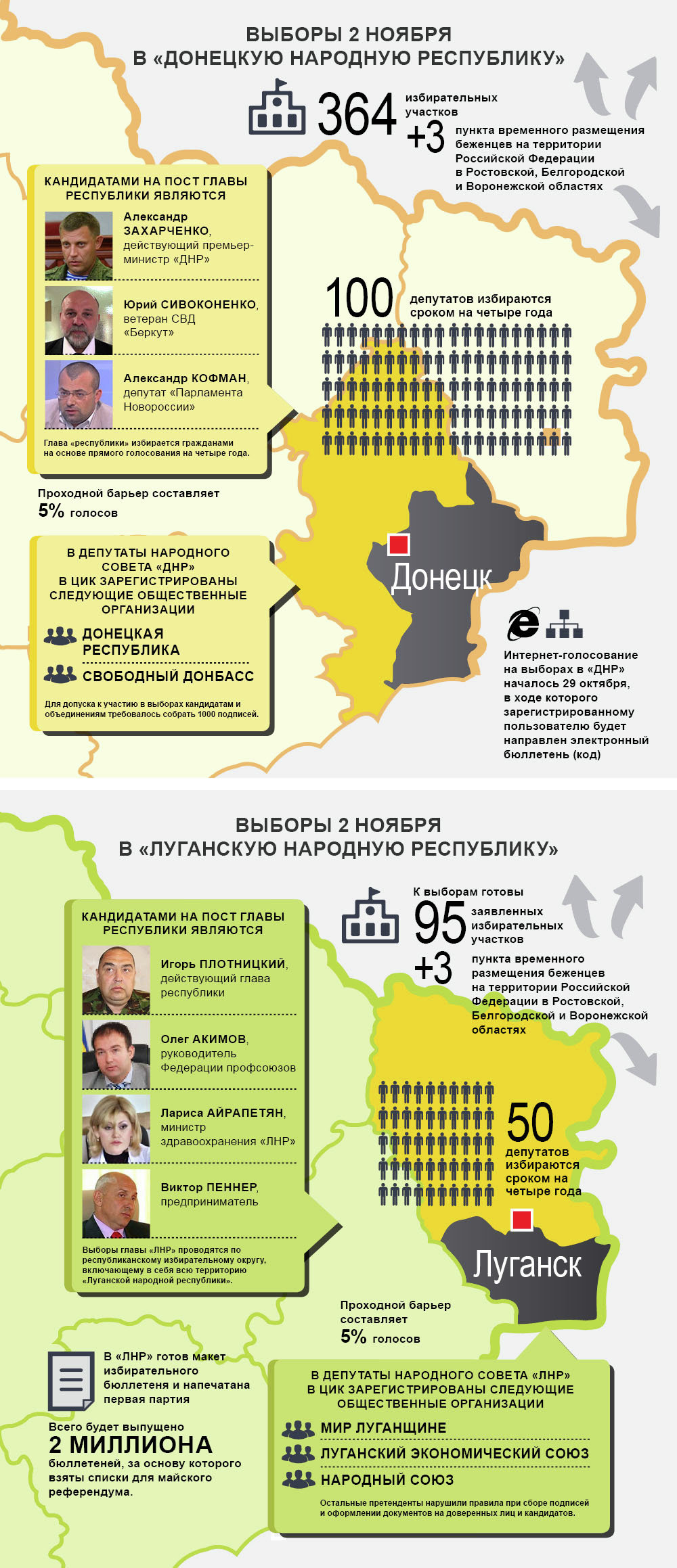 Выборы в ДНР и ЛНР. Инфографика