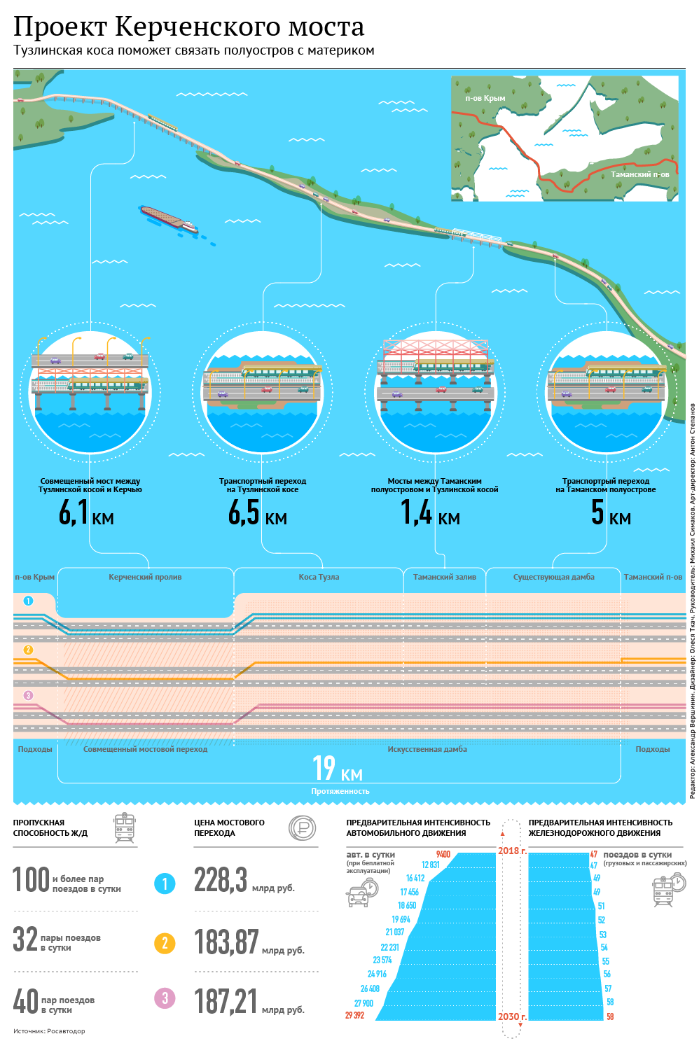 Проект Керченского моста. Инфографика