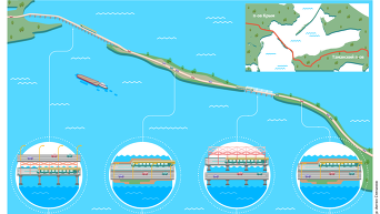 Проект Керченского моста. Инфографика
